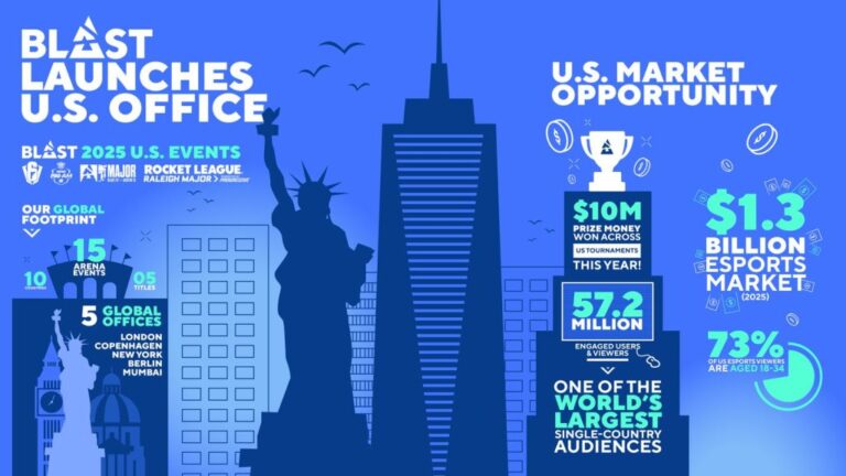 BLAST U.S. Infographic